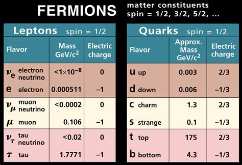 FERMION Definition & Meaning .